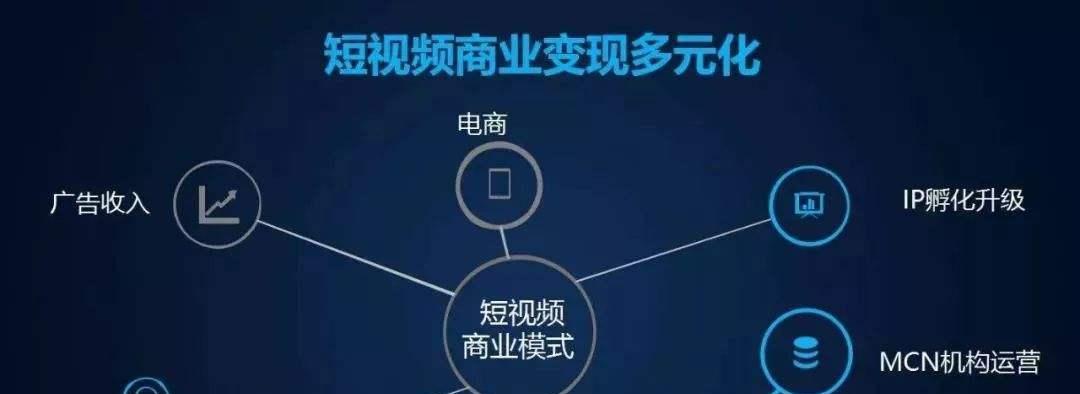 如何利用抖音一万浏览量推荐几天写一篇文章(解锁抖音推荐算法的秘密) 如何利用抖音一万浏览量推荐几天写一篇文章(解锁抖音推荐算法的秘密)
