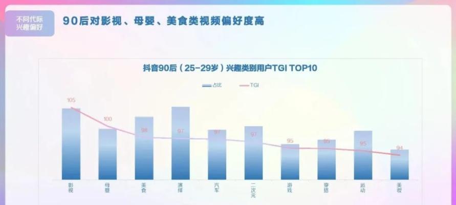 抖音兴趣认证大揭秘(了解抖音兴趣认证的真相) 抖音兴趣认证大揭秘(了解抖音兴趣认证的真相)