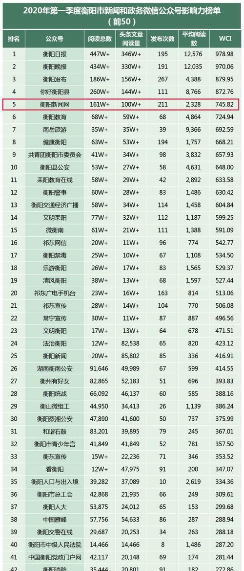 新号还是老号,哪个更适合养(比较抖音新号和老号的优缺点) 新号还是老号,哪个更适合养(比较抖音新号和老号的优缺点)