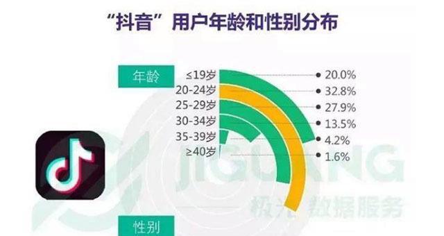 如何接抖音影视推广任务(分享抖音影视推广任务的接取渠道和注意事项) 如何接抖音影视推广任务(分享抖音影视推广任务的接取渠道和注意事项)