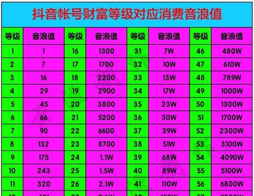 抖音音浪平台的抽奖机制(了解抖音音浪平台抽奖机制) 抖音音浪平台的抽奖机制(了解抖音音浪平台抽奖机制)