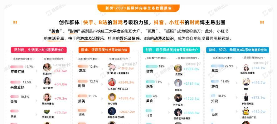 揭秘抖音虚假发货罚款多少钱(了解抖音平台处罚规定) 揭秘抖音虚假发货罚款多少钱(了解抖音平台处罚规定)