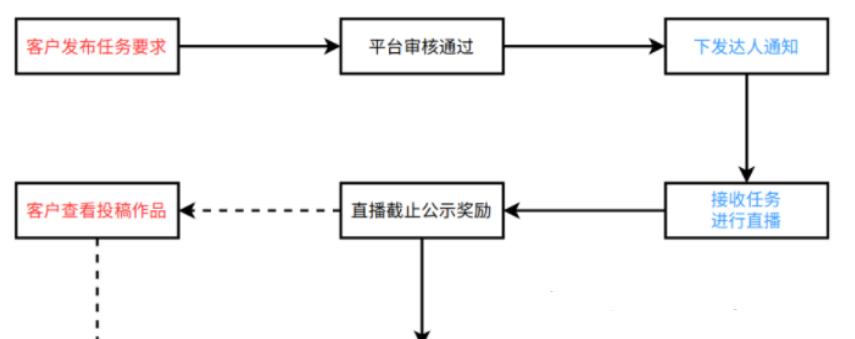 抖音星图收费机制(了解抖音星图的付费规则与策略) 抖音星图收费机制(了解抖音星图的付费规则与策略)