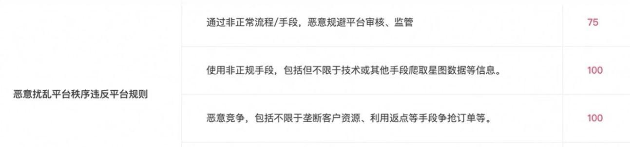 抖音星图投稿任务规范(详细介绍星图投稿任务的规范要求) 抖音星图投稿任务规范(详细介绍星图投稿任务的规范要求)