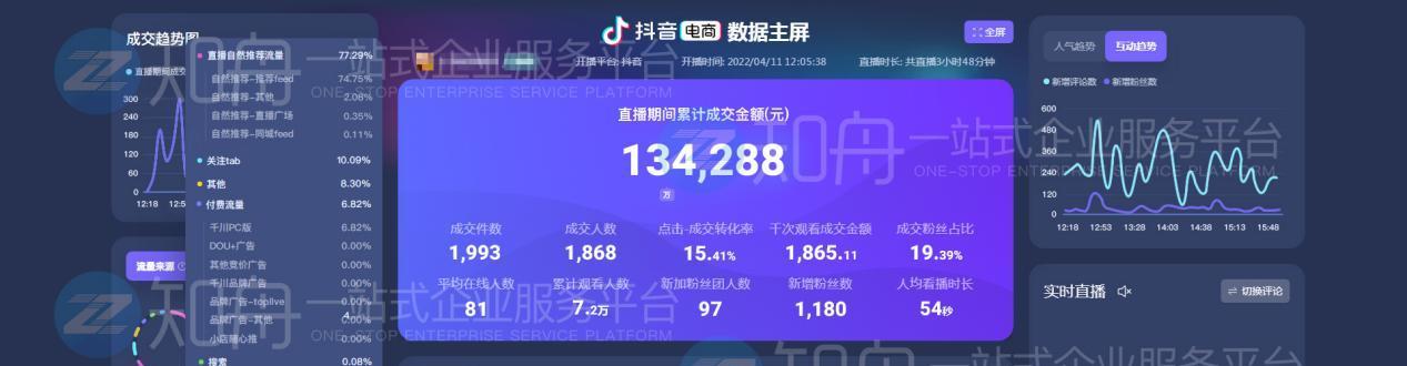 如何使用抖音小黄车为你的商品添加主题（小黄车让你的商品更受欢迎）