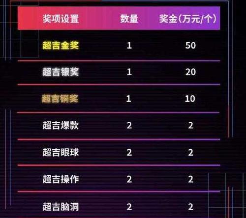 抖音星图投稿任务规范(详细介绍星图投稿任务的规范要求) 抖音星图投稿任务规范(详细介绍星图投稿任务的规范要求)