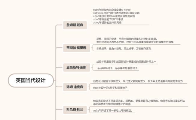 企业网站设计的趋势是什么？如何保持设计的现代感？