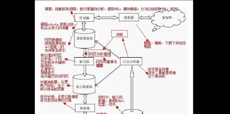 关键词排名系统的工作原理是什么？