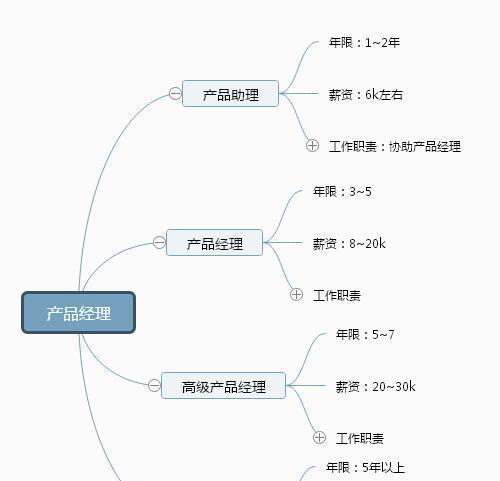 SEO教程哪里找?初学者如何快速入门? SEO教程哪里找?初学者如何快速入门?
