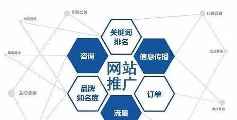 seo优化推广是什么？如何进行有效的seo优化推广？