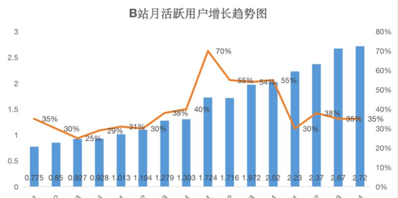 B站视频在线观看人数怎么看? B站视频在线观看人数怎么看?