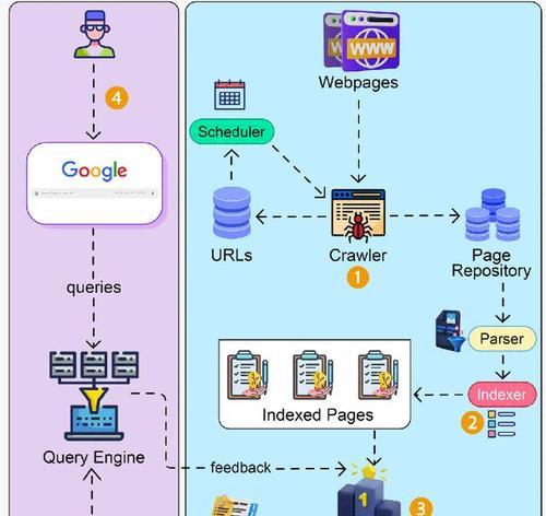 搜索引擎的工作原理是什么?它是如何运作的? 搜索引擎的工作原理是什么?它是如何运作的?