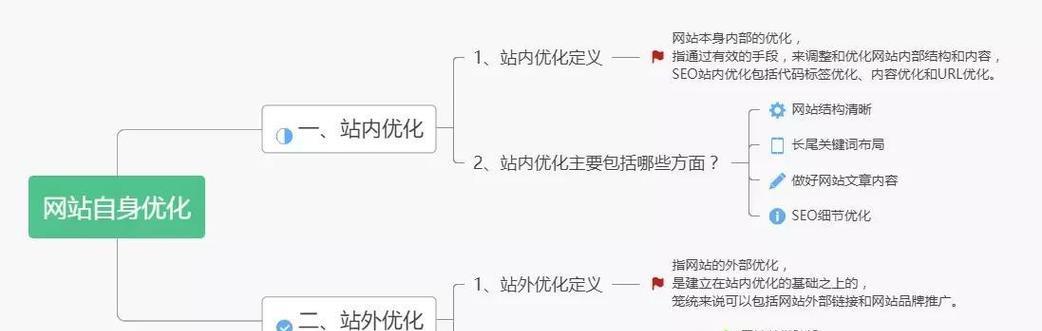 seo优化推广是什么？如何进行有效的seo优化推广？