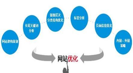 怎么建设一个SEO友好的网站？