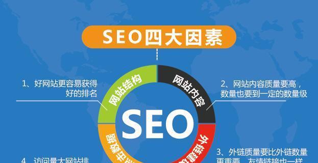 郑州seo优化常见问题有哪些? 郑州seo优化常见问题有哪些?