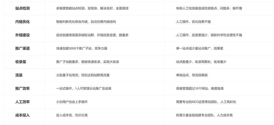 seo优化推广是什么？如何进行有效的seo优化推广？