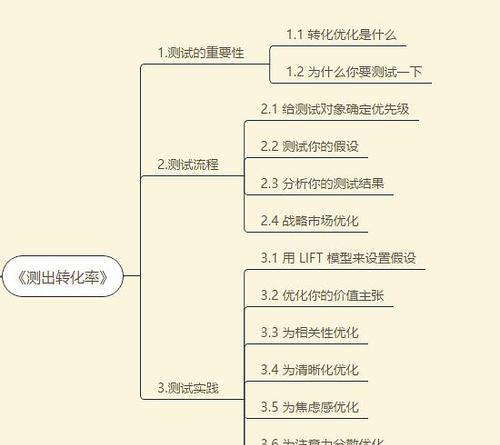 济南seo优化的最新策略是什么？如何提高转化率？