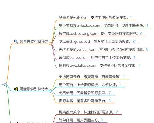搜索引擎的工作原理是什么?它是如何运作的? 搜索引擎的工作原理是什么?它是如何运作的?