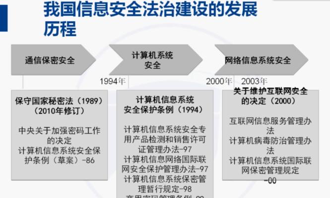 法律网站建设需要遵守哪些法律法规？
