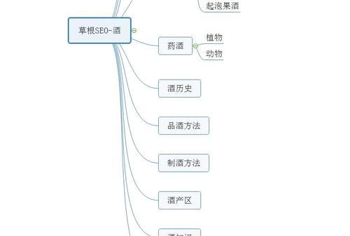 seo研究中心的研究方向有哪些?如何加入? seo研究中心的研究方向有哪些?如何加入?
