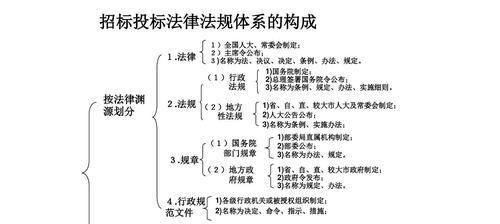 法律网站建设需要遵守哪些法律法规？